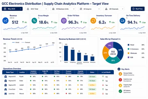 Unlocking Performance with Customized Logistics and Supply Chain Analytics Across Saudi Arabia and the GCC